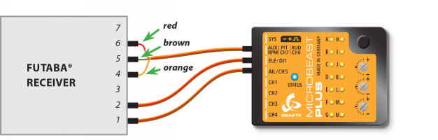 Receiver connection - BEASTX Wiki