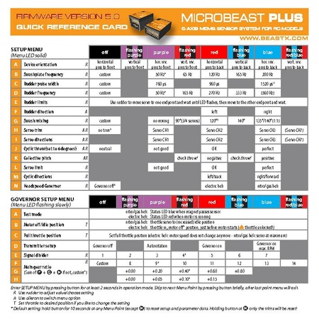 Quick reference cards - BEASTX Wiki